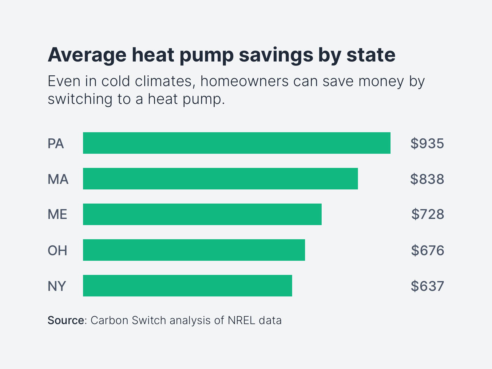 how-much-money-do-heat-pumps-save-december-2022