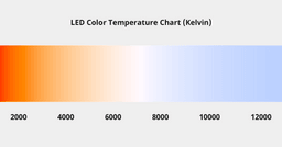 Ledrise - High Performance Led Lighting Guide to Choosing the Right Color  Temperature for LED Lighting