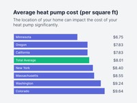 heat pump installation minnesota